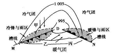 蒙古气旋vs热带气旋比比谁更强