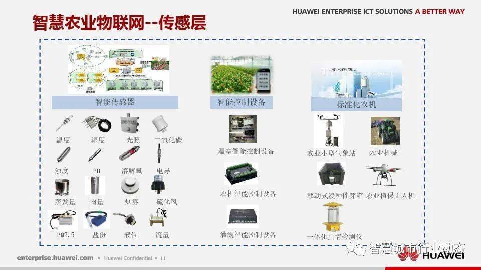 参考华为智慧农业解决方案ppt