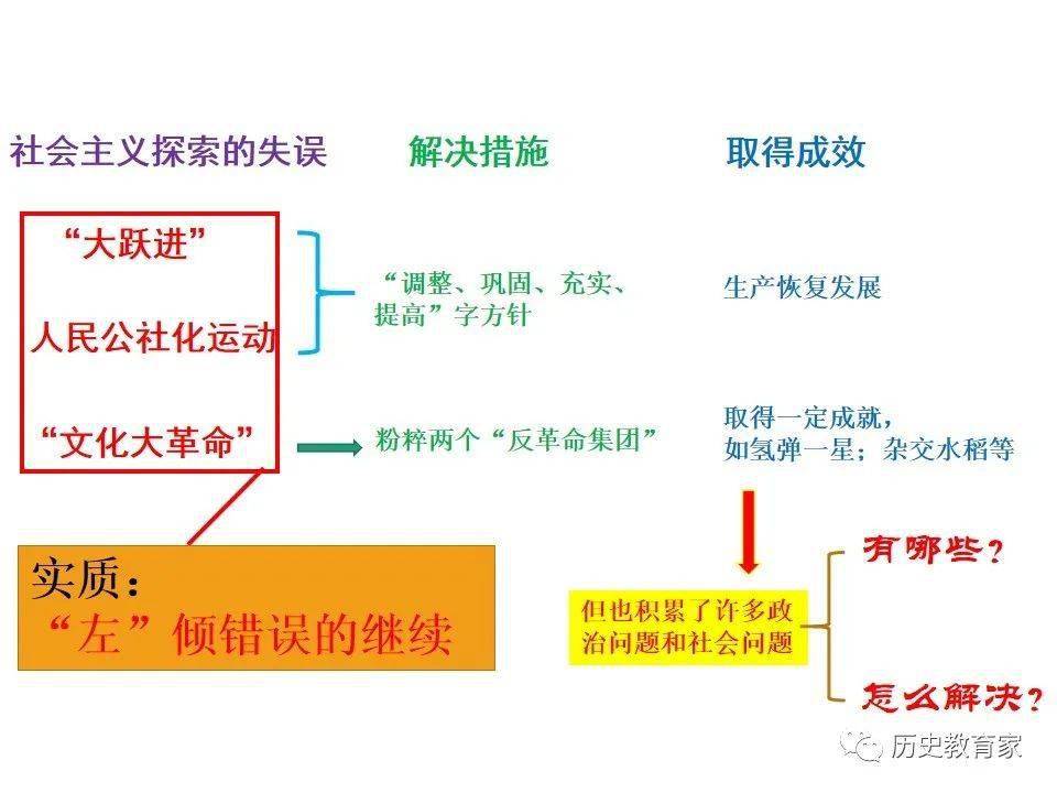 教学研究伟大的历史转折