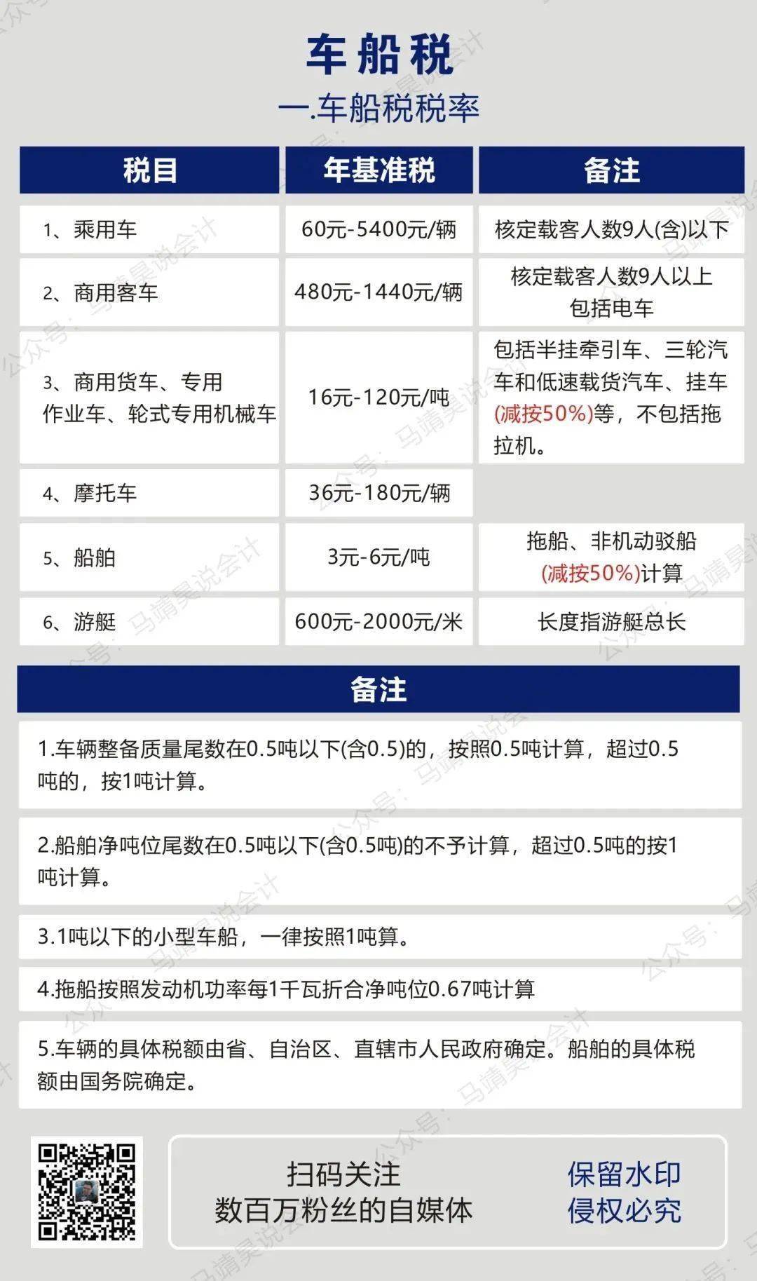 09 土地增值税 10 耕地占用税 11 房产税 12 车船税 13 车辆购置税 14