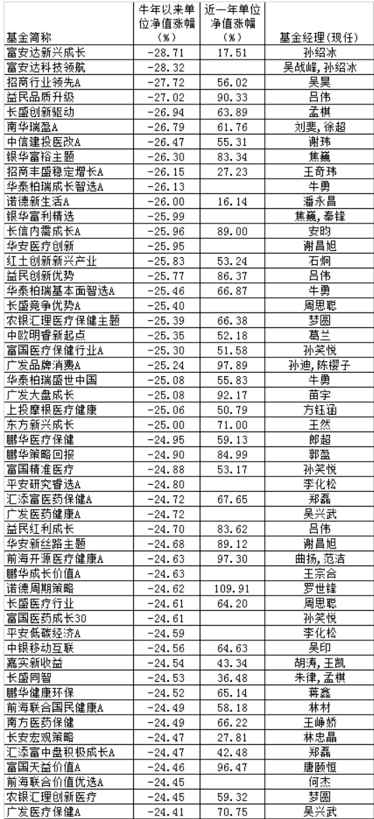 基金很赚钱!净值收益极高?基民却大部分赔了钱?问题出在哪?_亏损