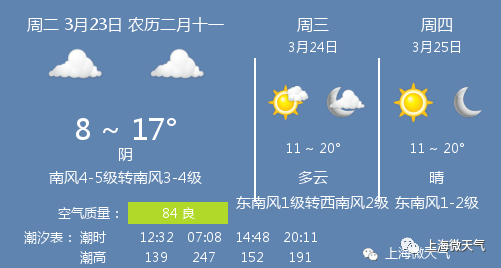 3月23日上海天气/上海天气预报