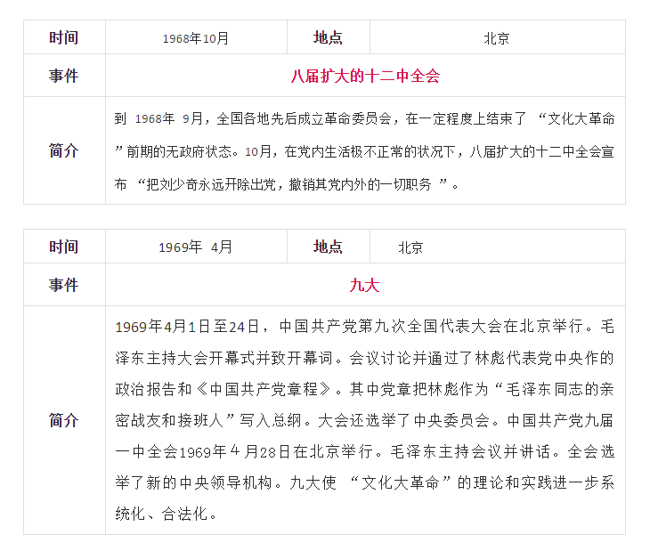 【团团带你学党史丨第3期】学中共党史,这份简表值得收藏(1949-1978)