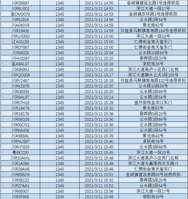 车辆违章代码:  1345