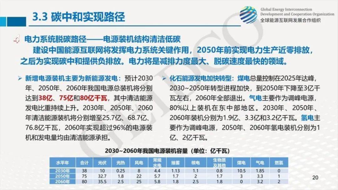 《中国2060年前碳中和研究报告》