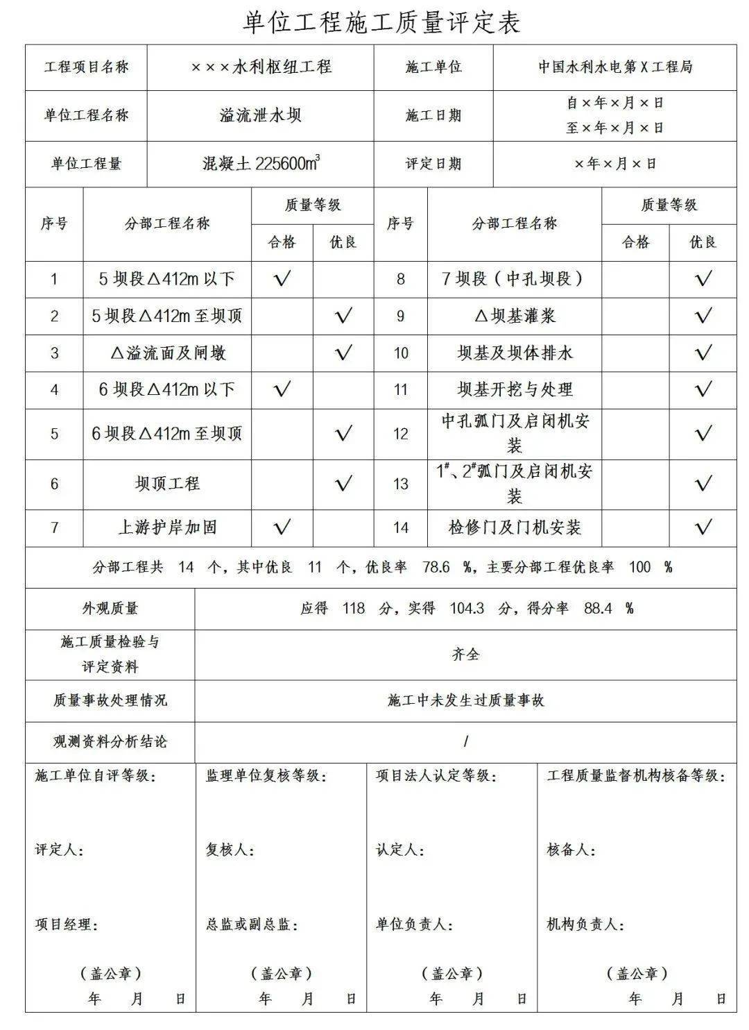 单位工程施工质量评定表示例及填表说明