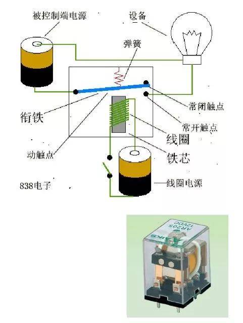 轨道交通基本元器件之信号继电器