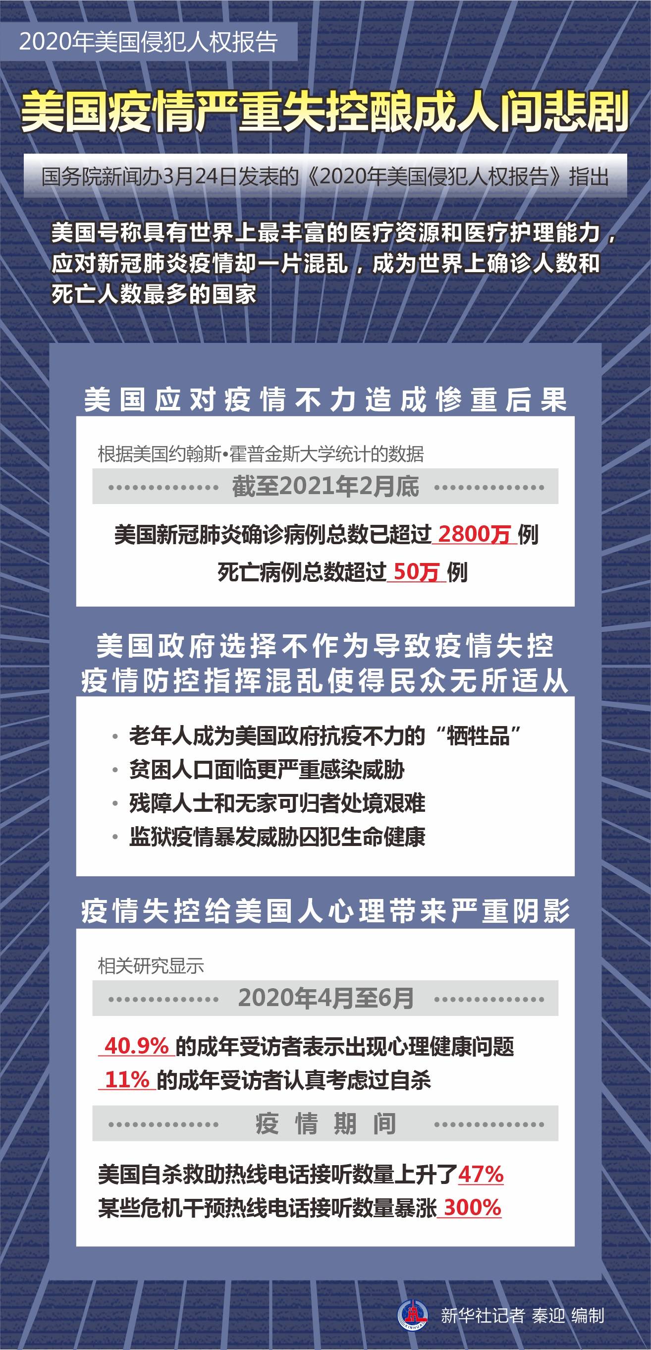 2020年美国侵犯人权报告美国疫情严重失控酿成人间悲剧