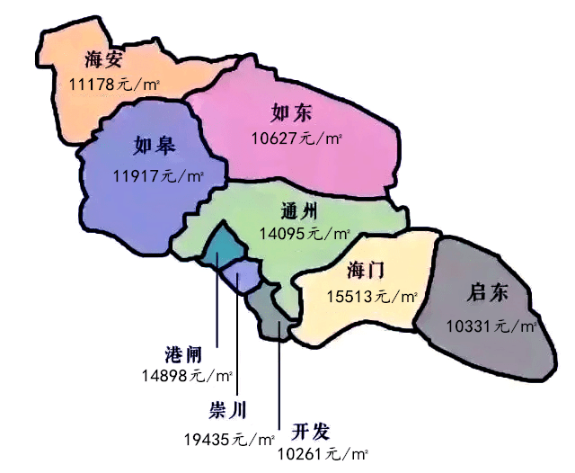 至此,南通主城区以及4个县市全面进入万元地时代.随后  金沙湾3.