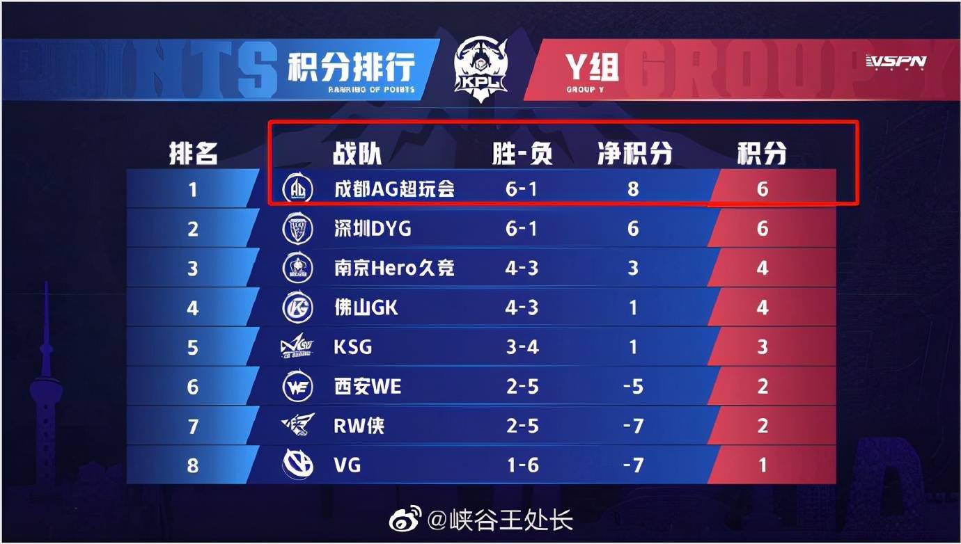 2021kpl春季赛巡礼|成都ag超玩会:焕然一新,整装待发