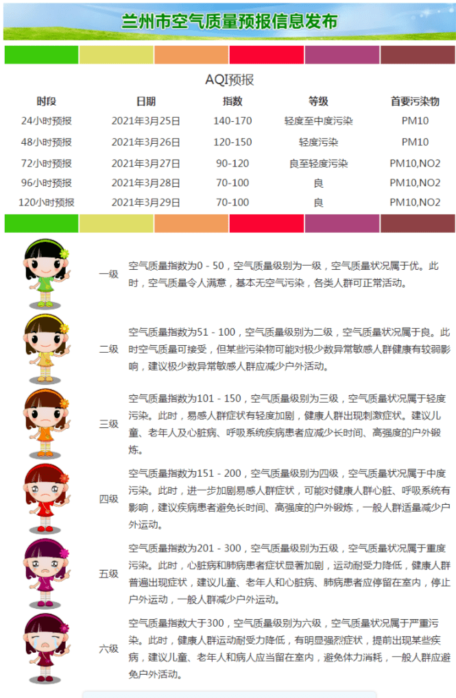 兰州市空气质量预报信息发布2021年3月24日