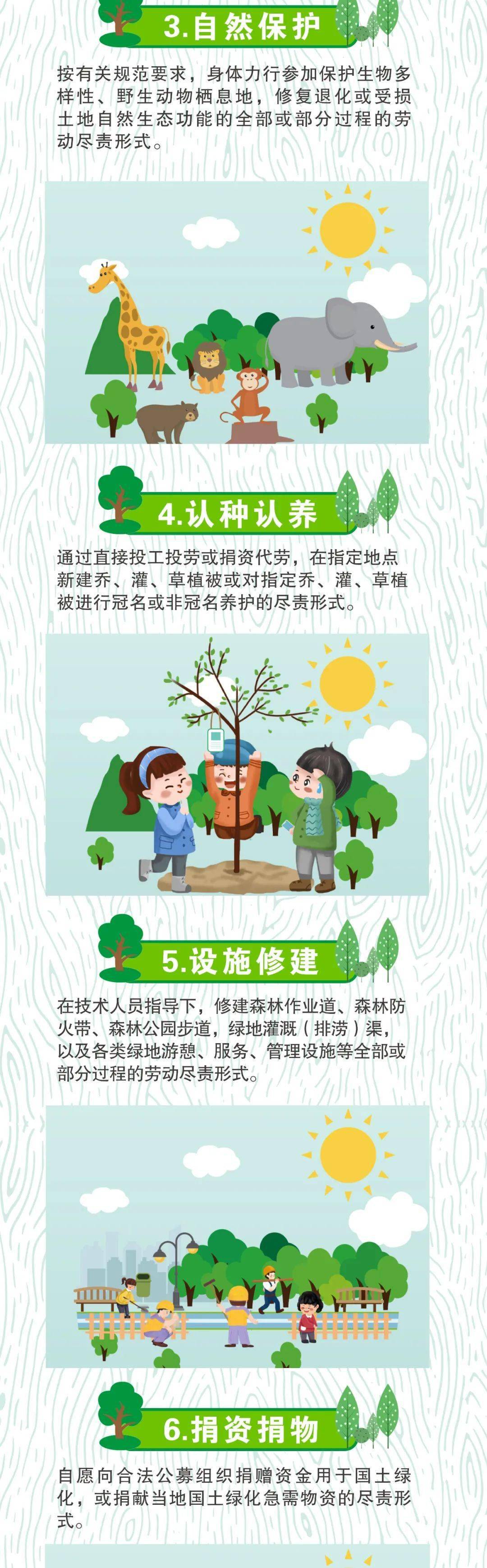 一图了解全民义务植树尽责的八类形式