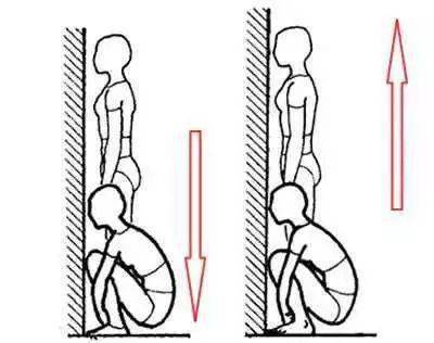 蹲墙功 原来是太极秘传"松腰"神功?具体练法汇总!