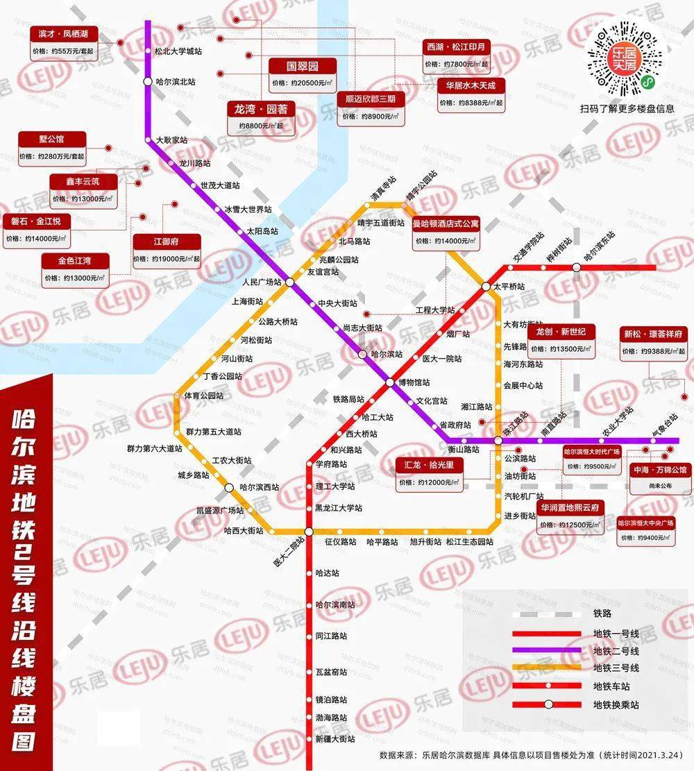 建学校通地铁添新盘哈尔滨楼市齐发力冰城楼市周刊