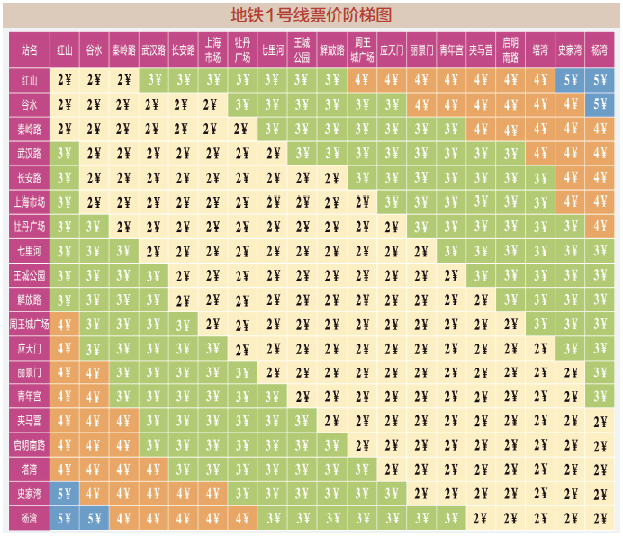 购票!洛阳地铁1号线最新消息._票价