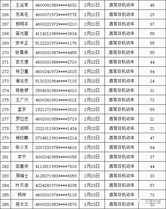 2021三亚有多少黑龙江人口_河南到三亚有多少公里