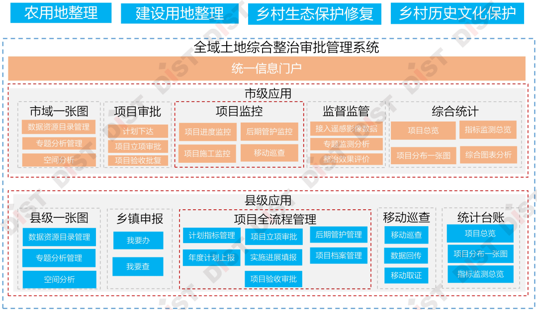 学术交流信息化视角下全域土地综合整治的实践探讨