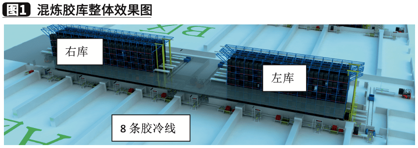 自动化立体仓库技术在橡胶轮胎行业中的应用热文回顾