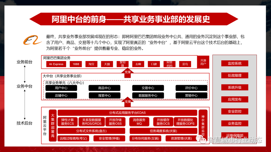 一文读懂阿里中台大中台小前台技术