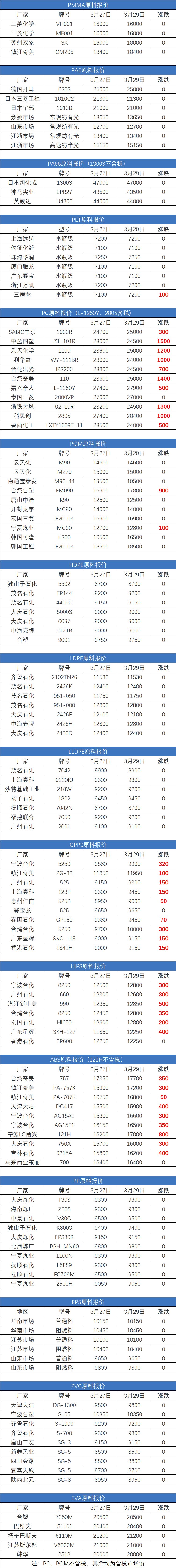 批发金额怎么算价格
