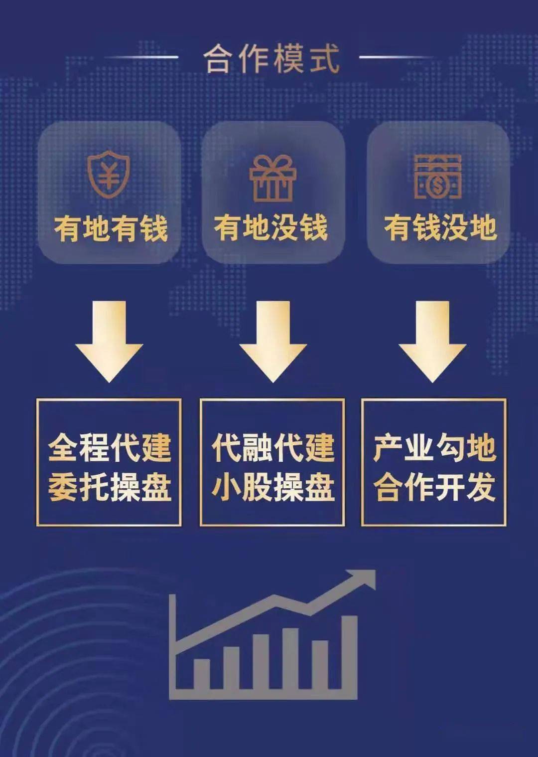 如果你是房地产企业董事长如果你看不清行业,时常在犹豫如果你看不透