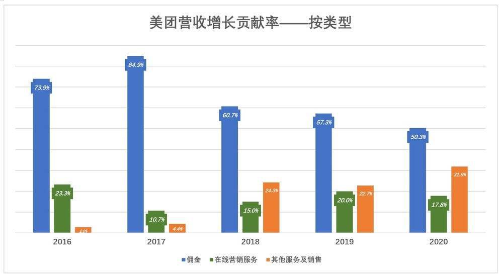 科区人口普查科电话是多少_人口普查图片(2)