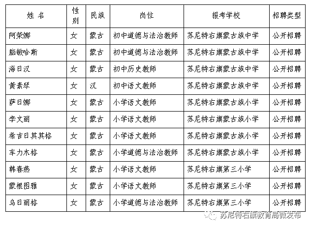 苏尼特右旗2021年度公开招聘义务教育阶段民族语言授课学校"三科"统编