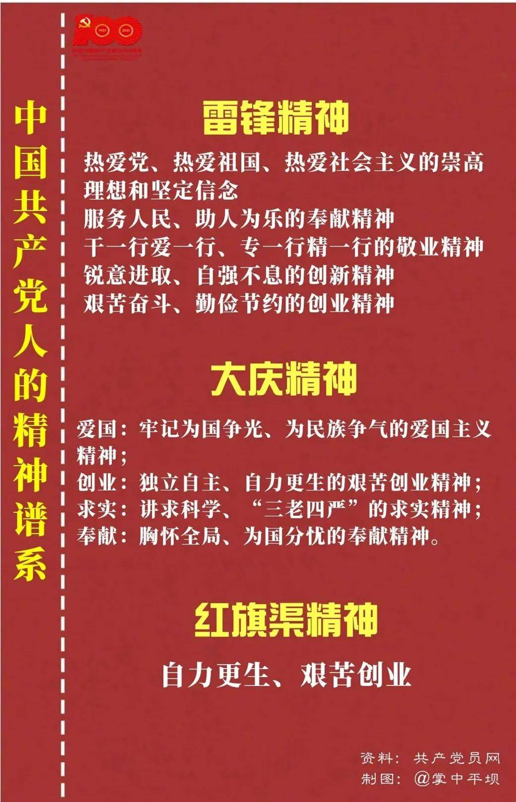 【学党史·跟党走】中国共产党人的精神谱系(第二十五