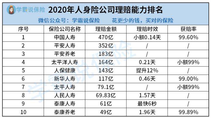 国外保险公司排名_保险公司十大排名(3)