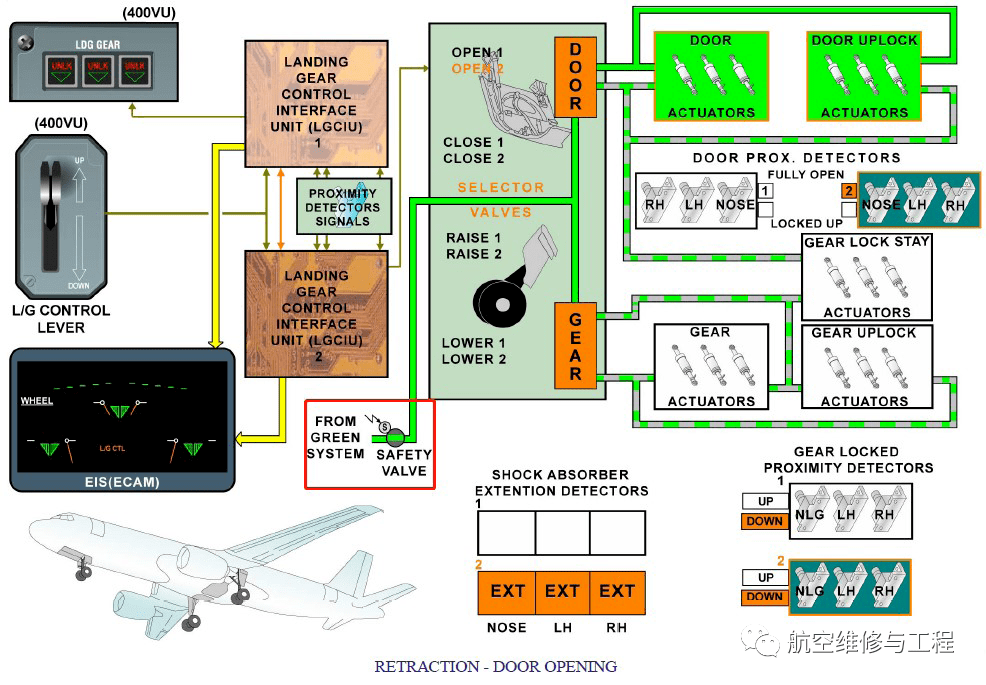 空客a320系列飞机主起落架安全活门49ga预防性维修方案制定与专用设备