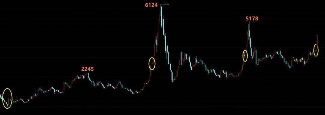 惊现月线级揉搓线4月份的暴涨将史无前例