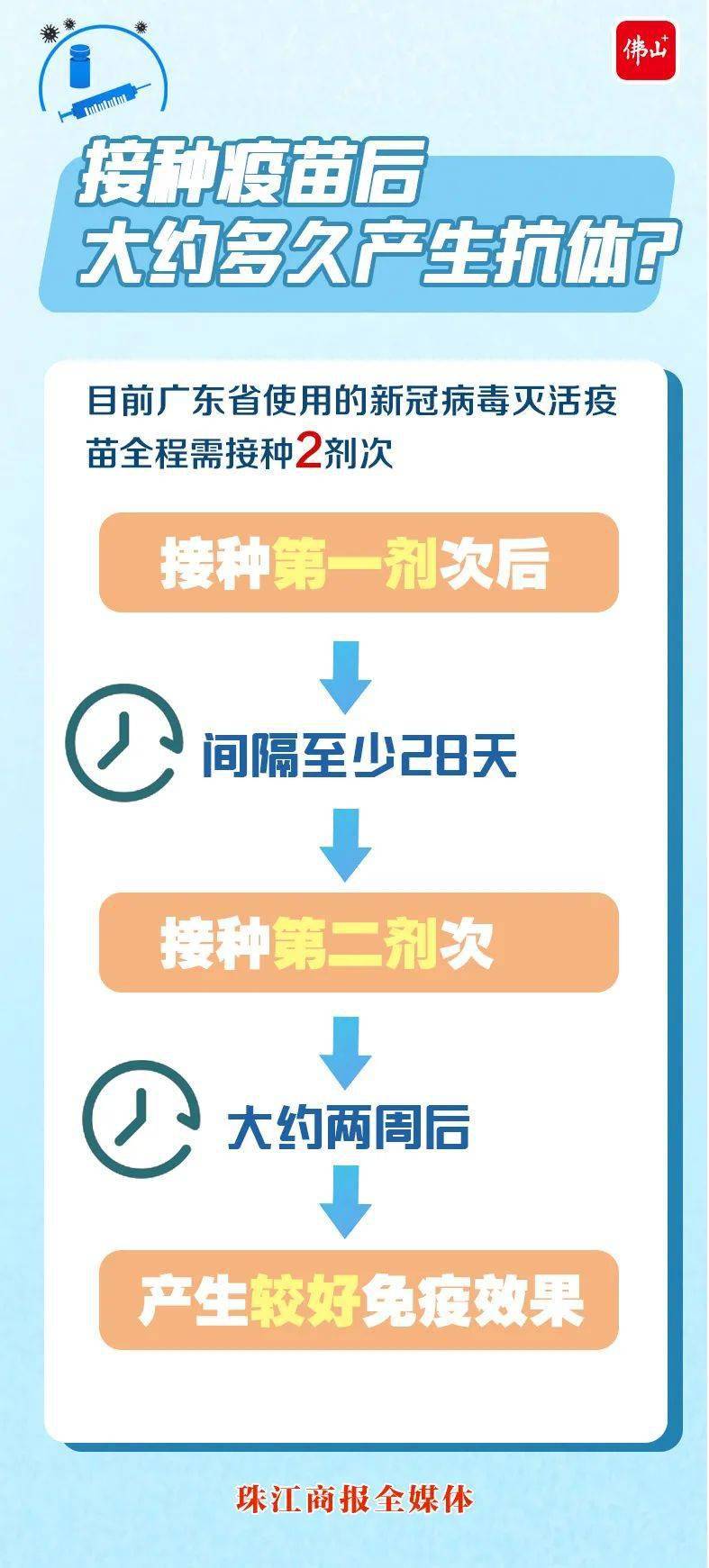 疫苗保护期到底有多长?18岁以下人群何时开展接种?最新官方问答