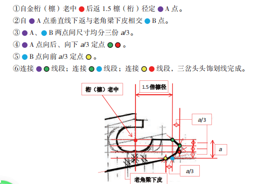 图文详解|古建筑木结构中32种常见梁类榫卯及使用部位