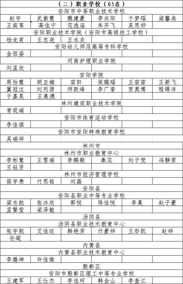 表彰名单_安阳市