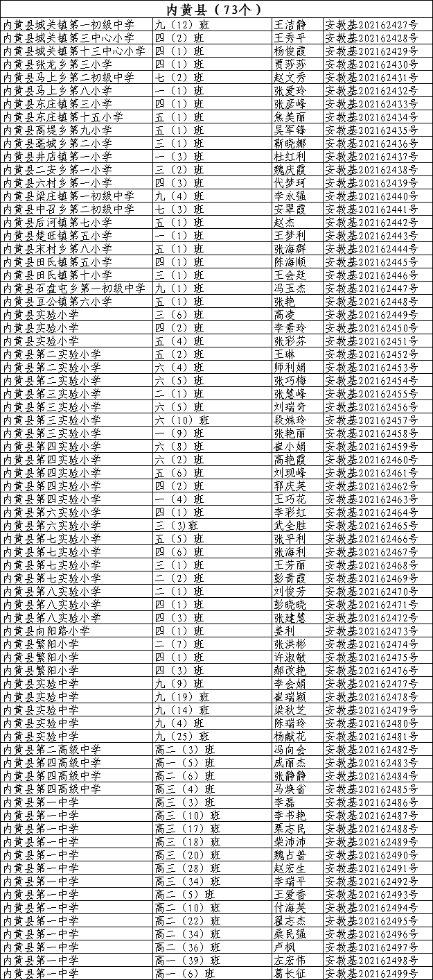 表彰名单_安阳市