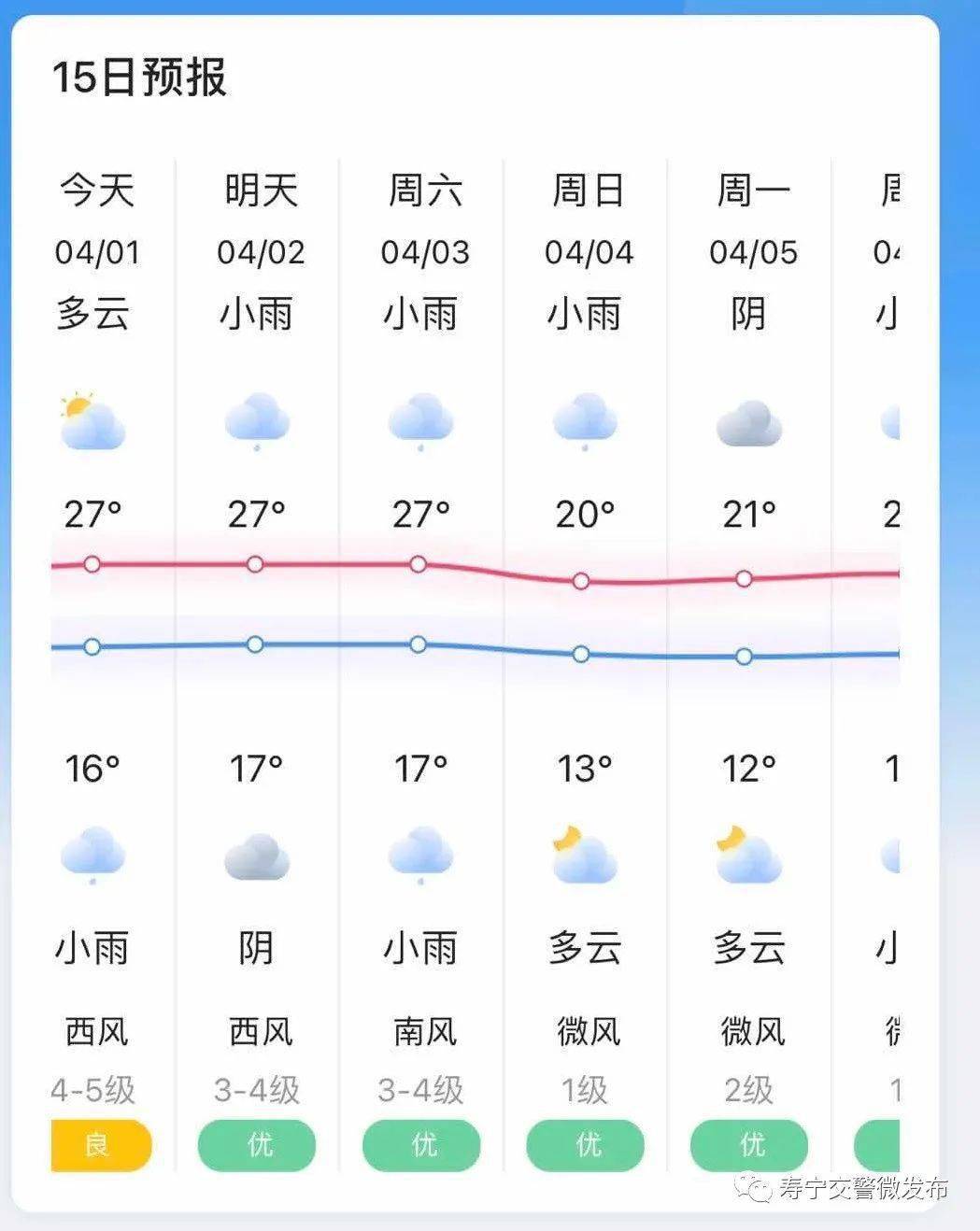 天气预报