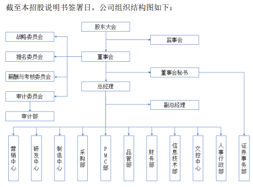 led | 东山精密,国星光电设备供应商新益昌拟科创板ipo