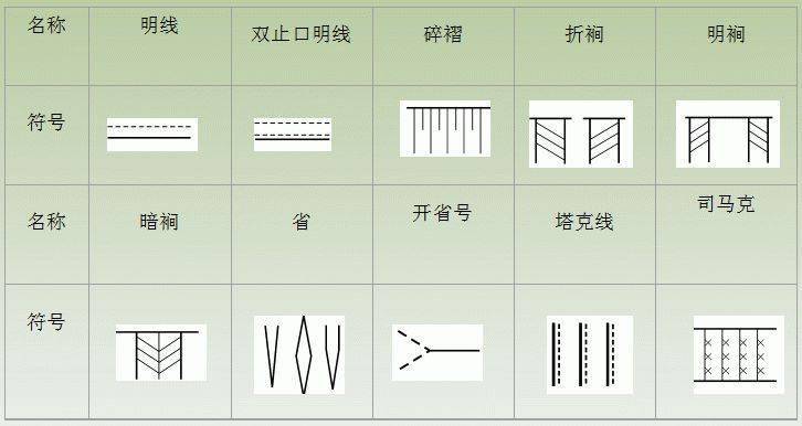 工艺基础 服装专用术语,符号综合整理_缝纫