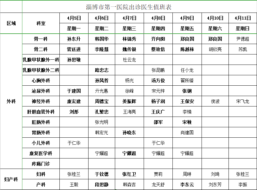 淄博市第一医院出诊医生值班表45411