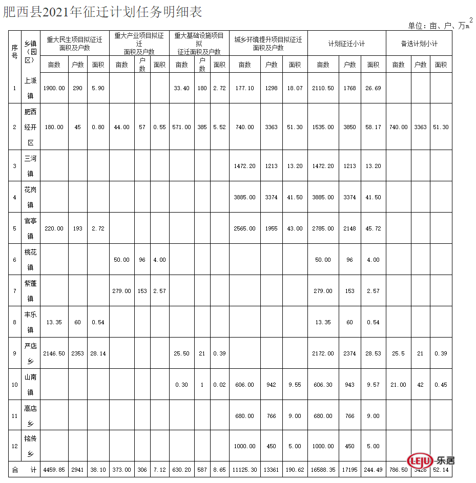 肥西县2021年征迁计划出炉,预计补偿费约18.28亿元