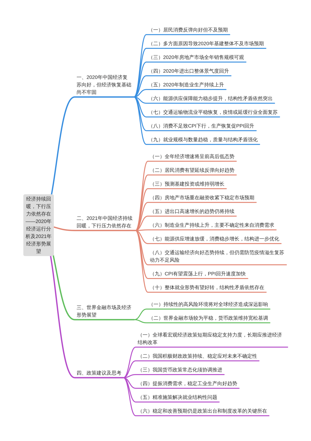 持续回暖下行压力依然存在2020年经济运行分析及2021年经济形势展望