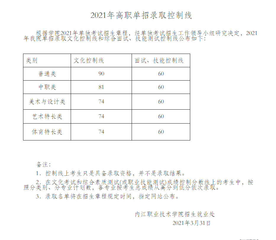 四川卫生康复职业学院