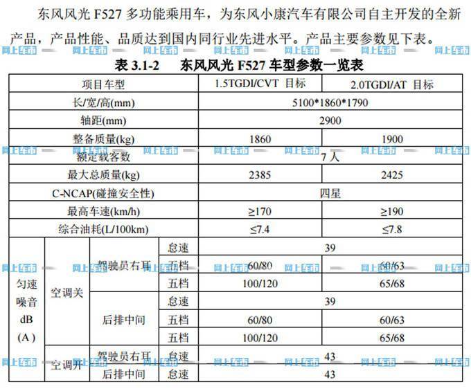 东风将推出高端旗舰mpv尺寸比传祺m8还要大