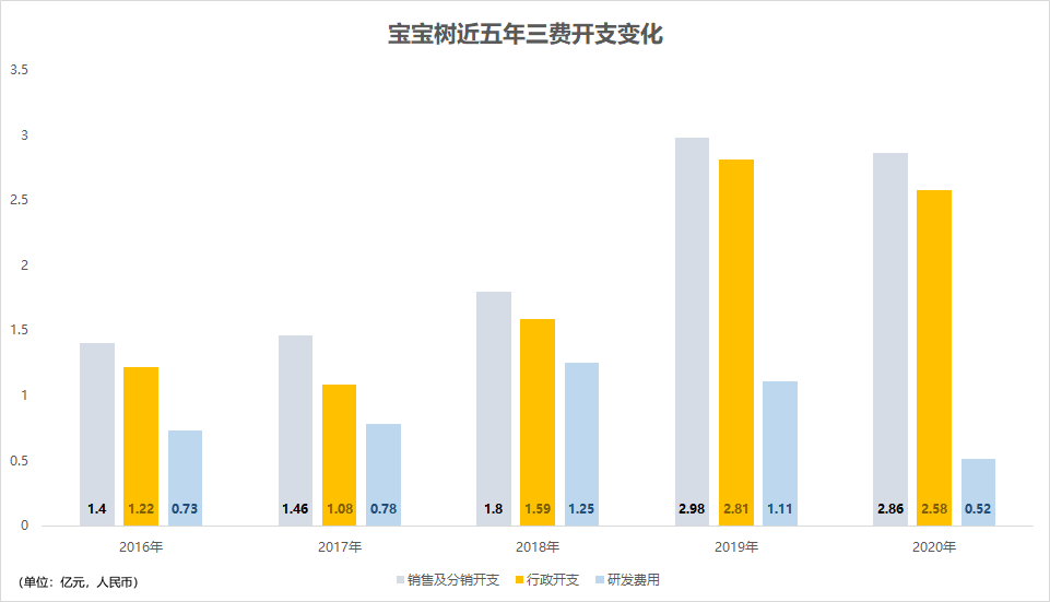 一蹶不振的宝宝树,一位"神童"的急流勇退