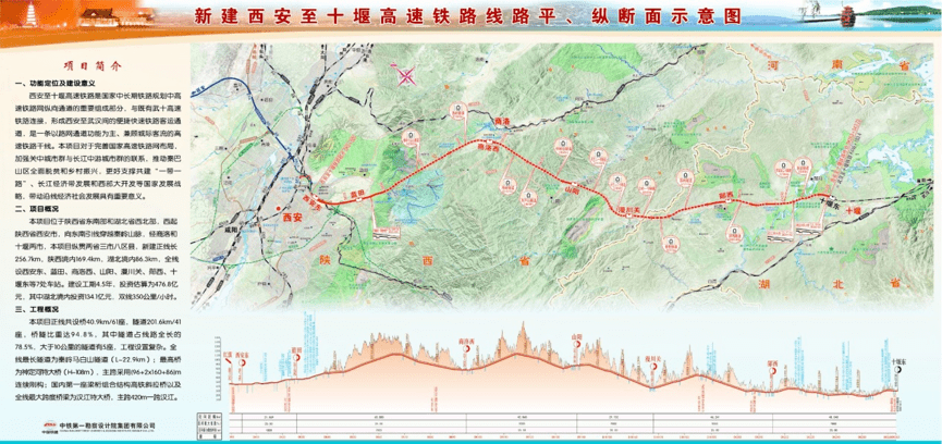 西安至十堰高铁线路走向示意图陕西省铁路建设规划示意图(图例:蓝色