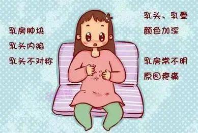【健康科普】认识乳腺癌