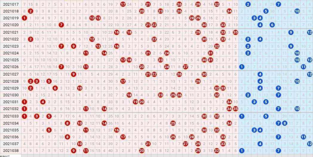 21039期大乐透五种走势图,上期合并大底包揽了前区5码