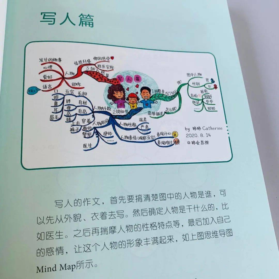 好书丨一套书搞定看图说话,还能帮助孩子学会思维导图