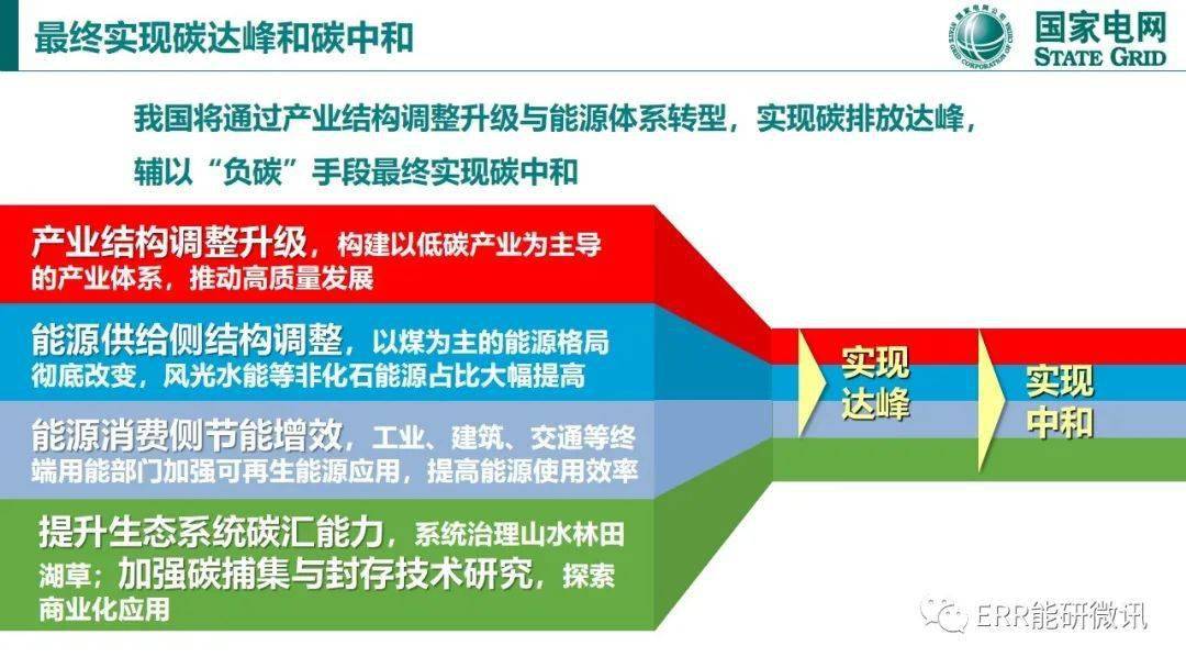 碳达峰与碳中和国际政策背景及中国方案