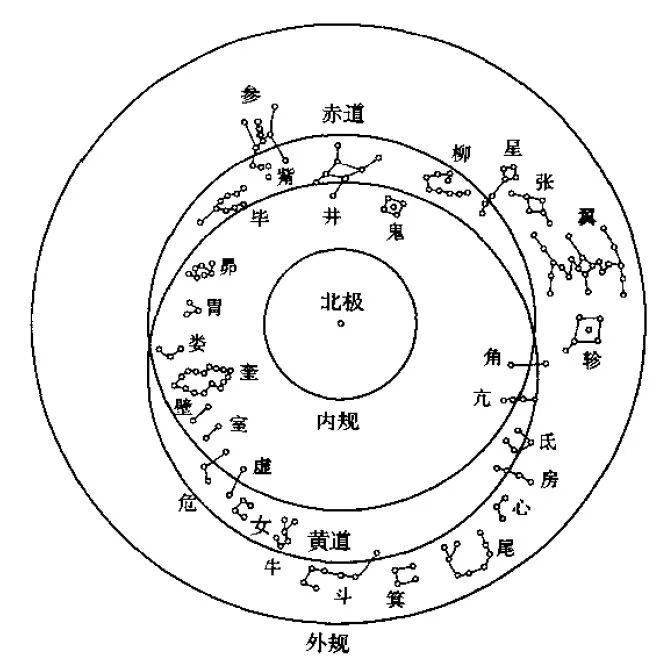 邱靖嘉天文分野与中国古代政治文化